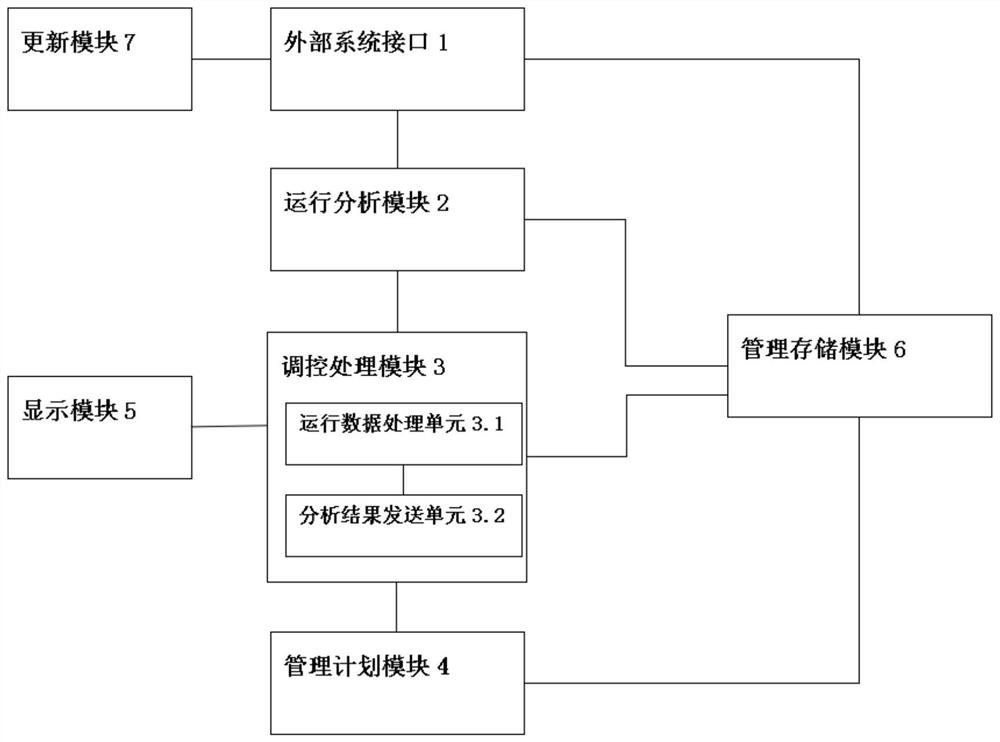 Low-voltage distributed power supply management system