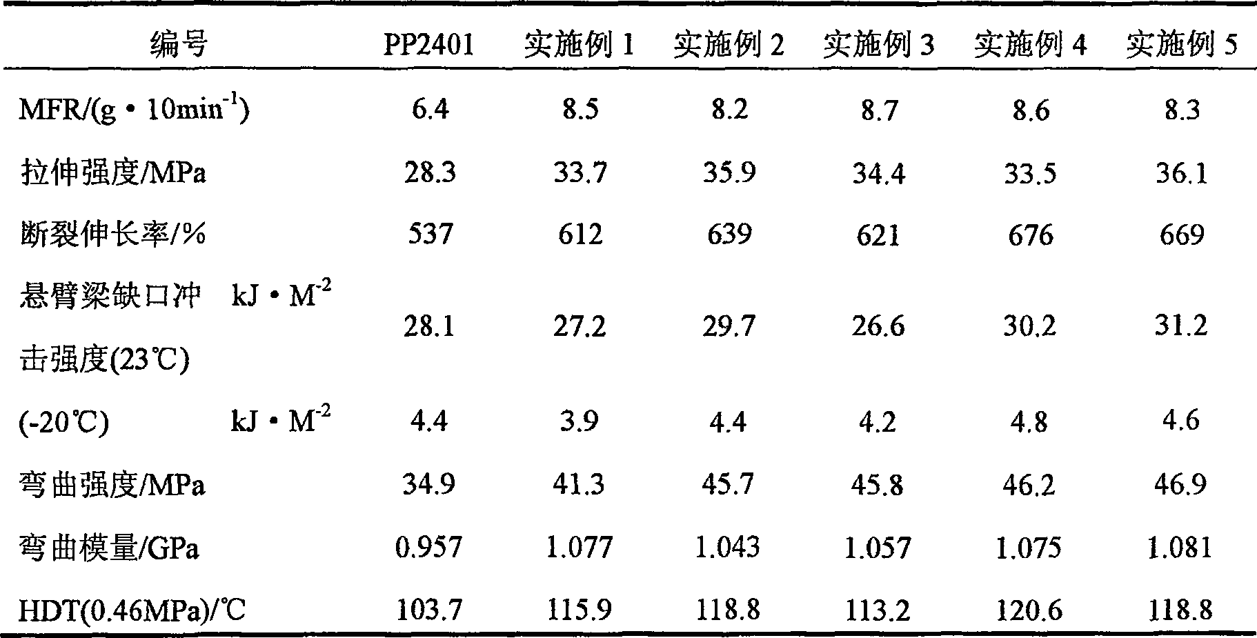 Organic phosphate rare earth salt nucleater, synthesis method and application thereof