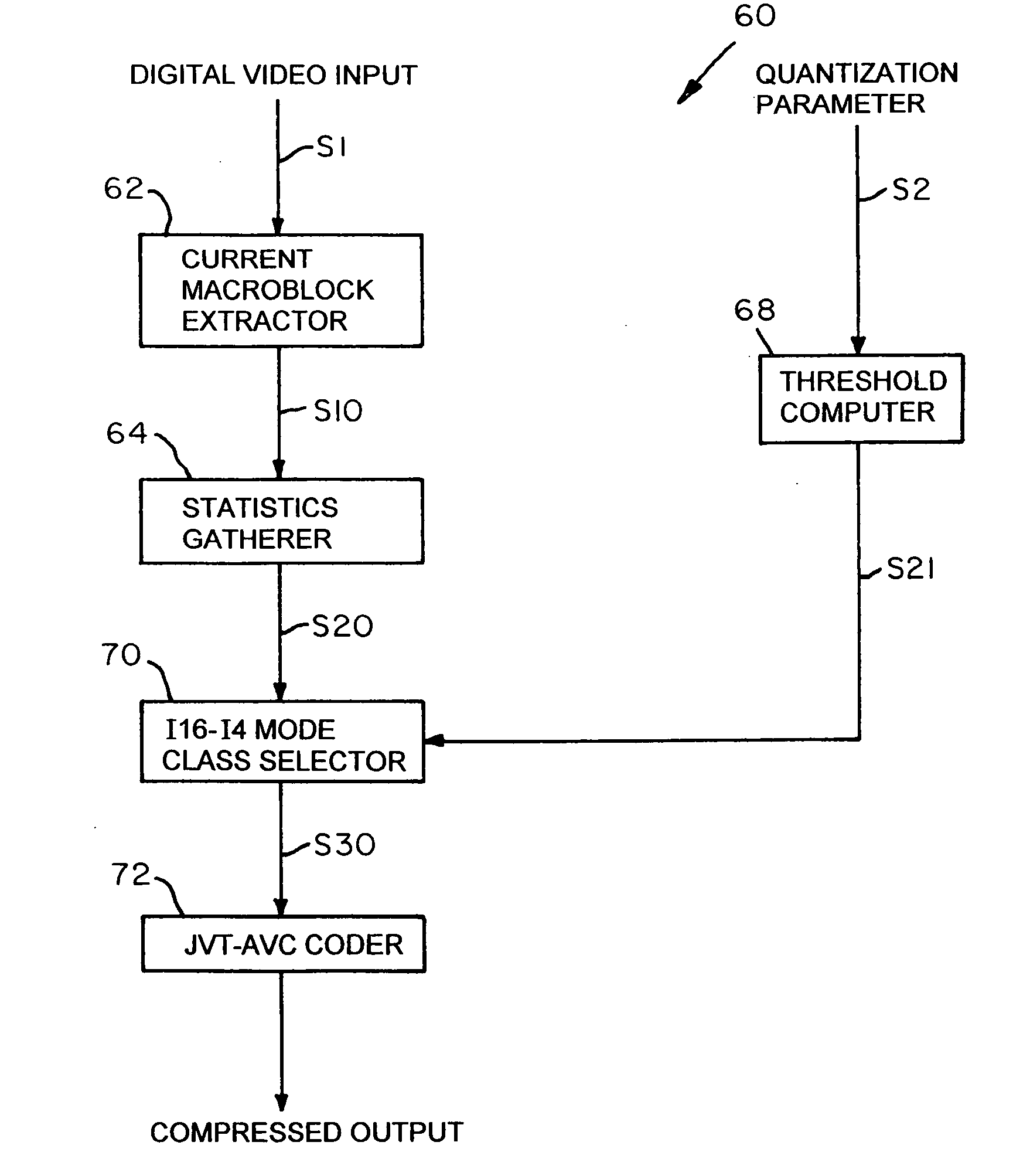 Method and apparatus to determine prediction modes to achieve fast video encoding