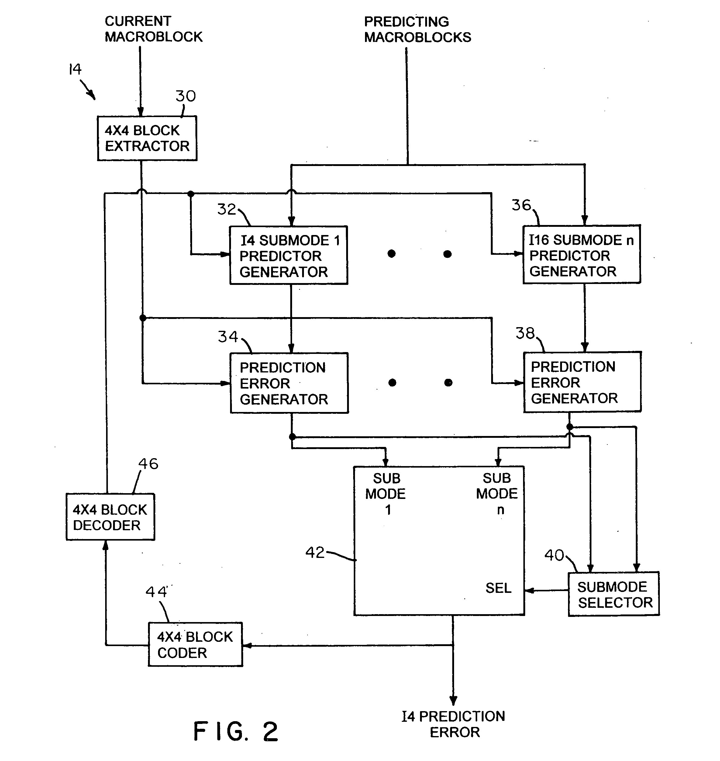 Method and apparatus to determine prediction modes to achieve fast video encoding