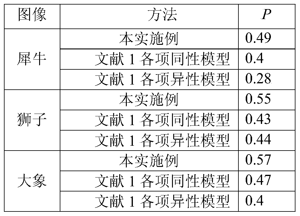 Contour Detection Method Based on Nonclassical Receptive Field and Linear and Nonlinear Modulation