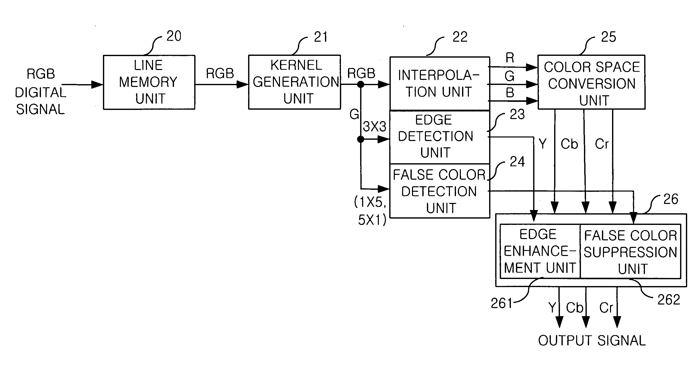 Digital signal processing apparatus in image sensor