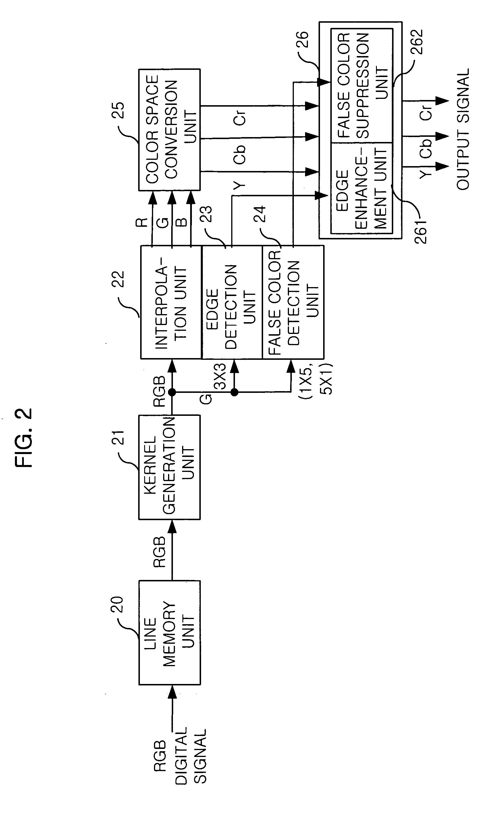 Digital signal processing apparatus in image sensor