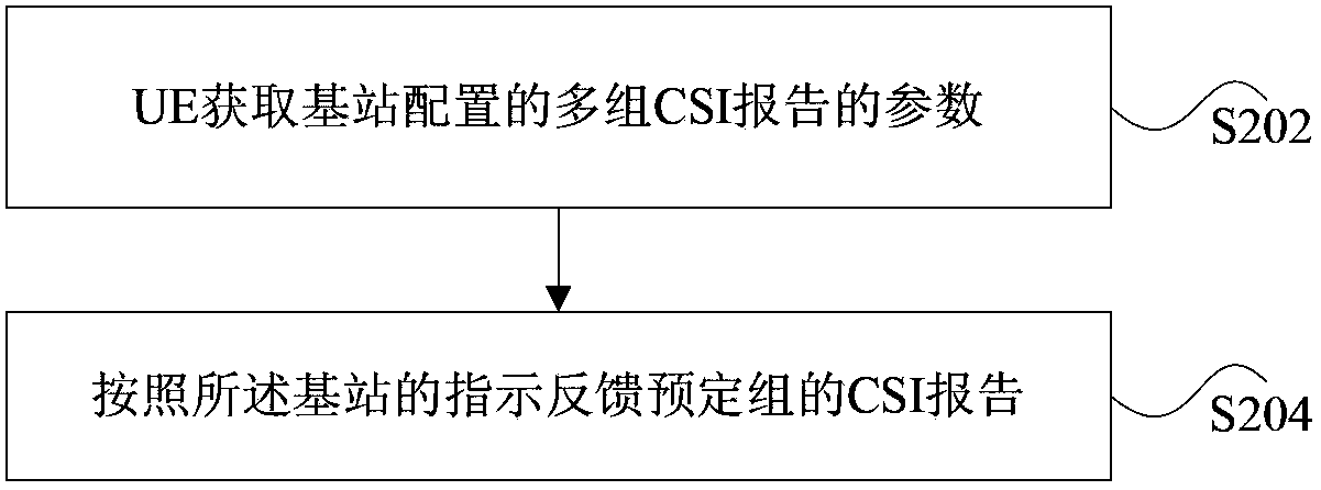 Method and device for feeding back channel state information reports