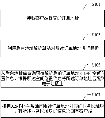 Address area block matching method based on GIS topology analysis and address area block matching system thereof