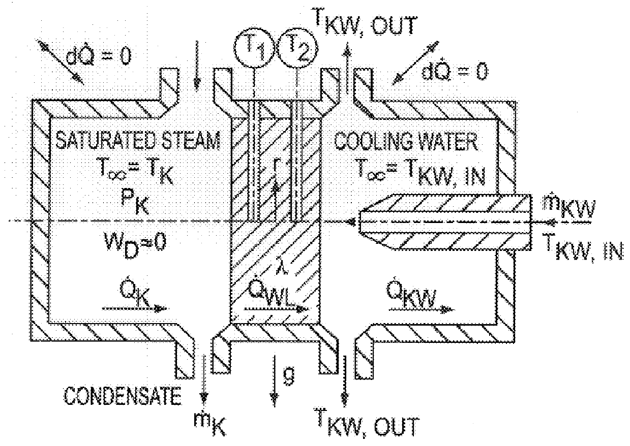 Use of plasma polymer layer sequences as functional layers in material transport or heat exchanger systems