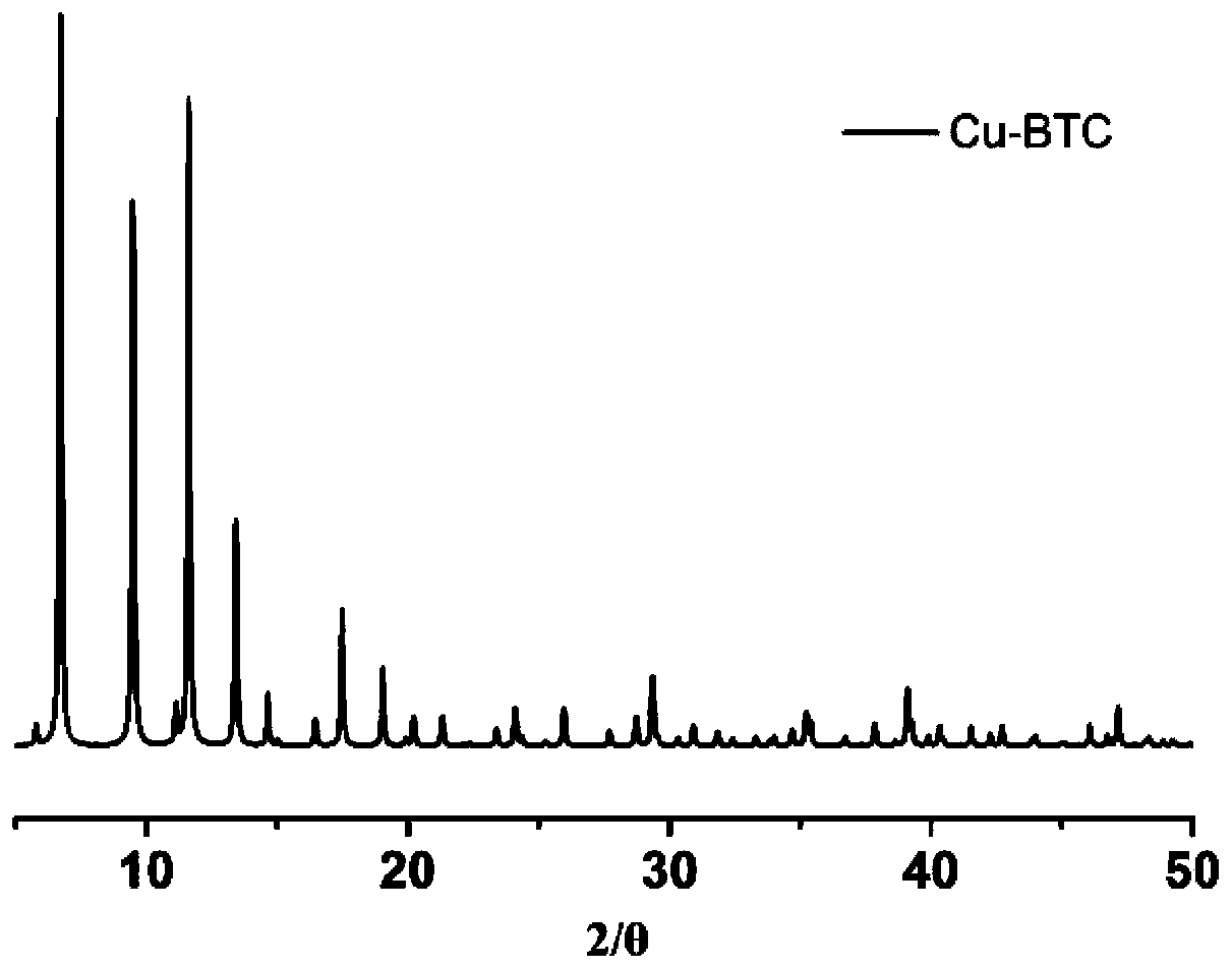 Preparation method of modified polyacrylonitrile forward osmosis membrane