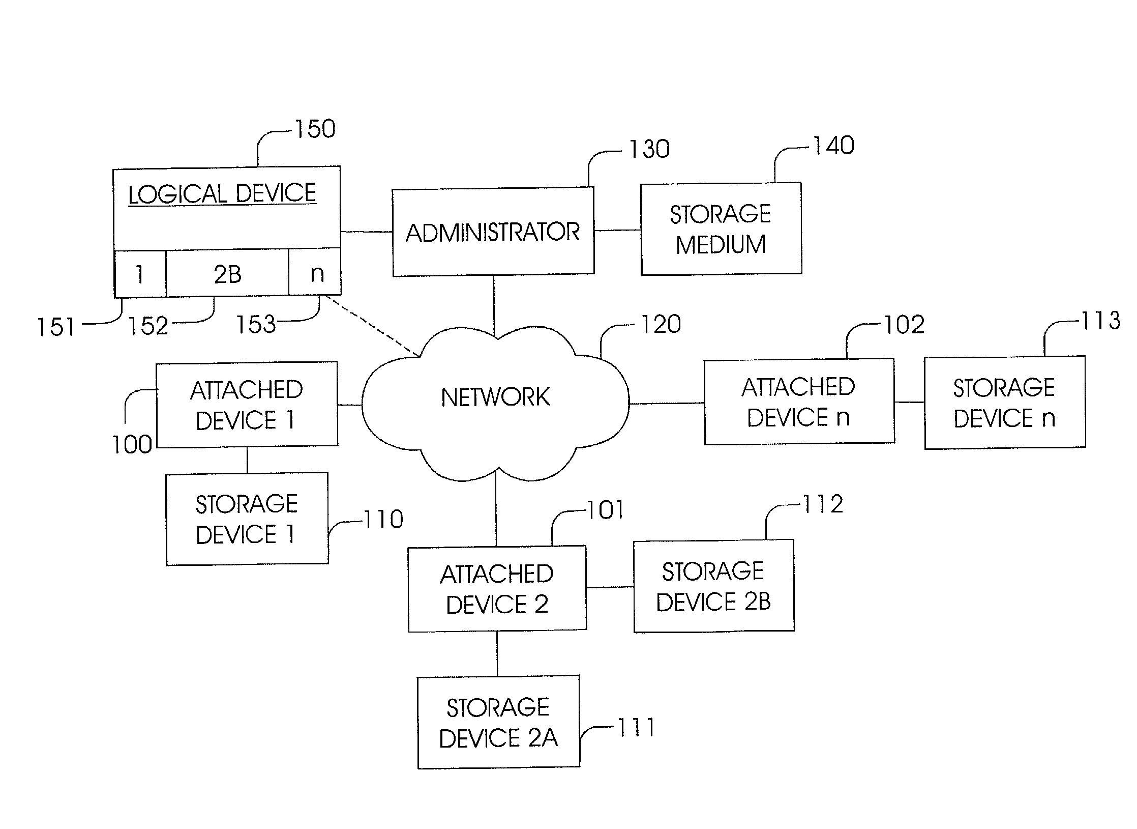 Apparatus and method for configuring storage capacity on a network for common use