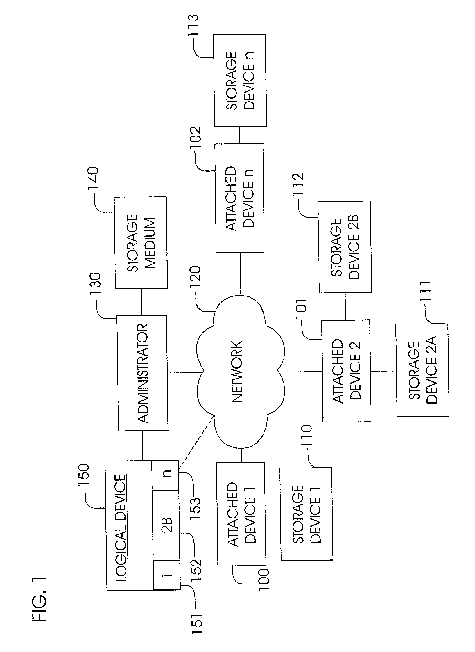 Apparatus and method for configuring storage capacity on a network for common use