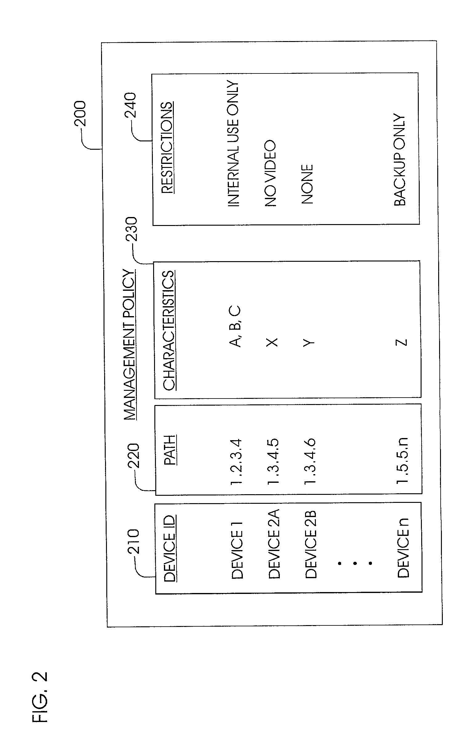 Apparatus and method for configuring storage capacity on a network for common use