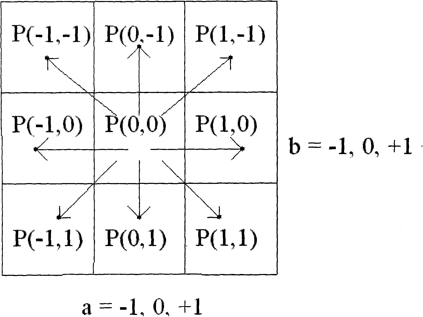 Method and device for measuring tiny two-dimensional displacement by computer camera