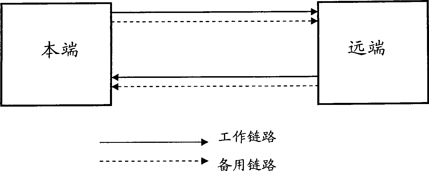 State transition method and network node device