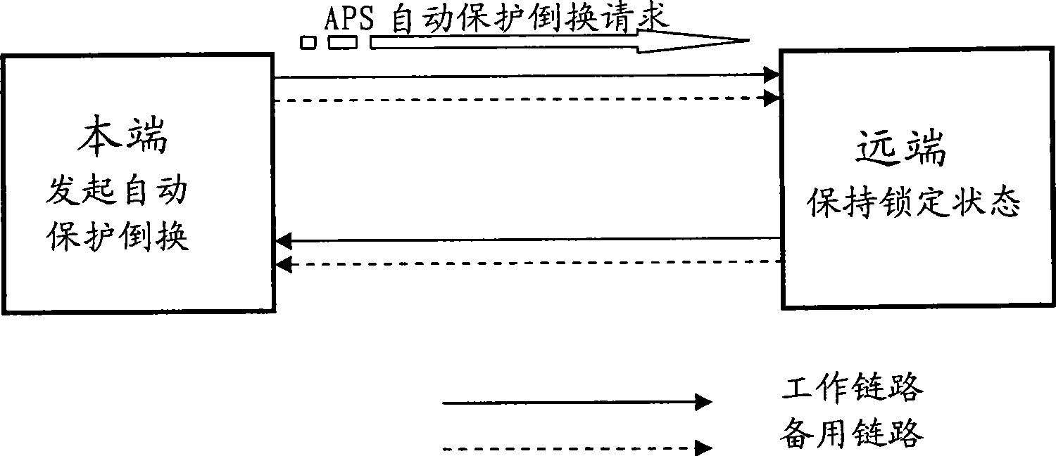 State transition method and network node device