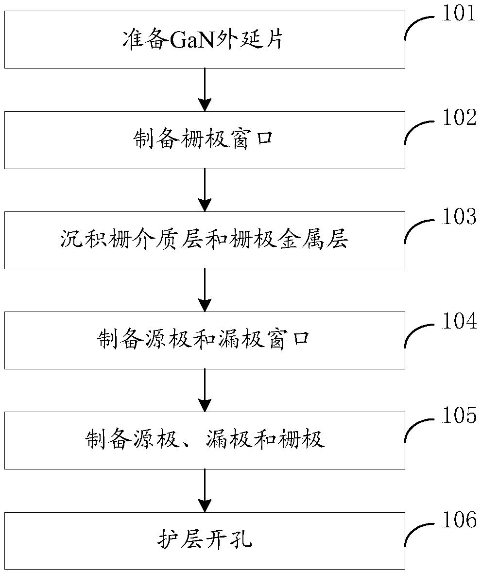 An enhanced high electron mobility transistor HEMT and a preparation method thereof