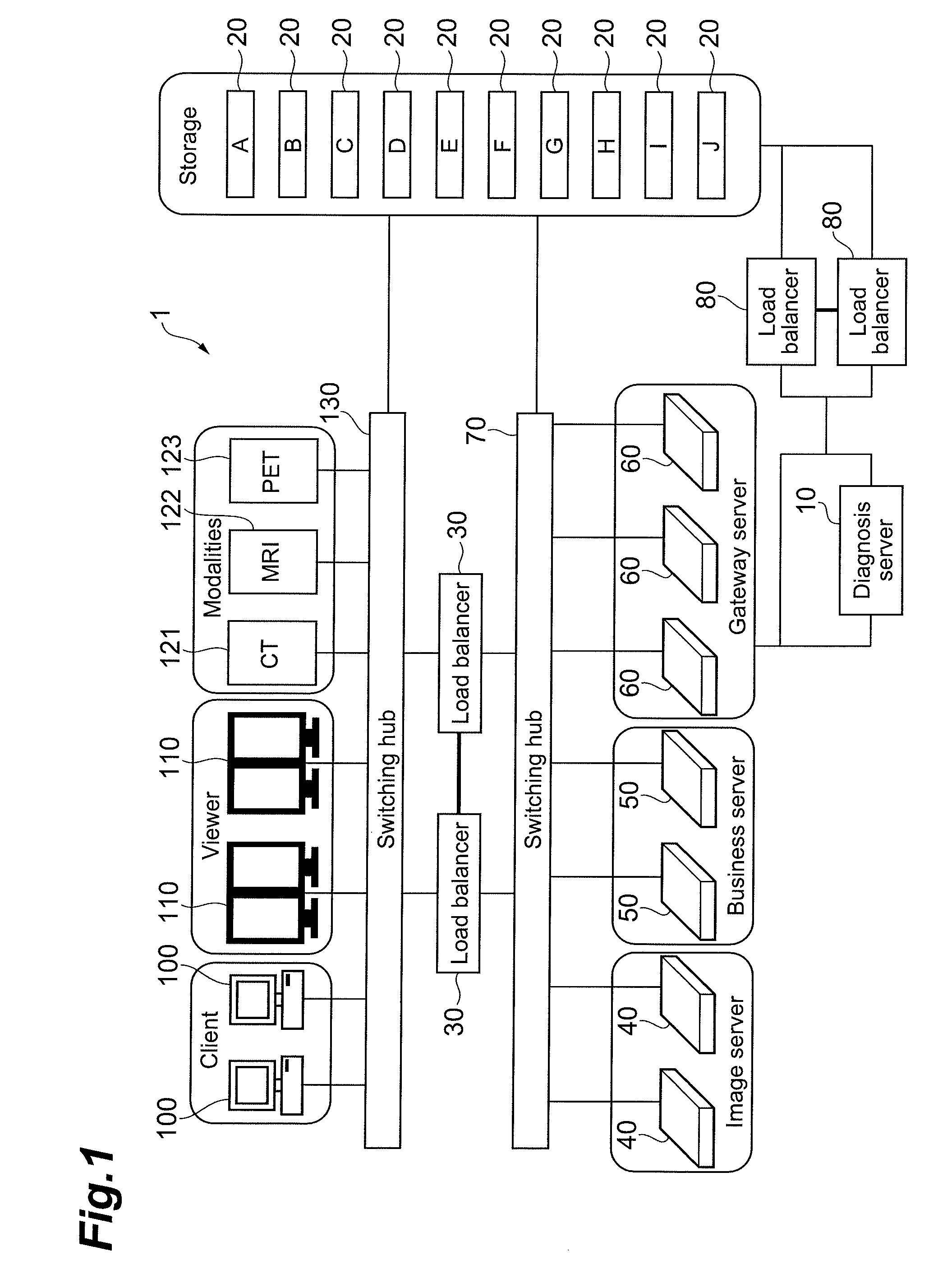 Brain disease diagnosis system