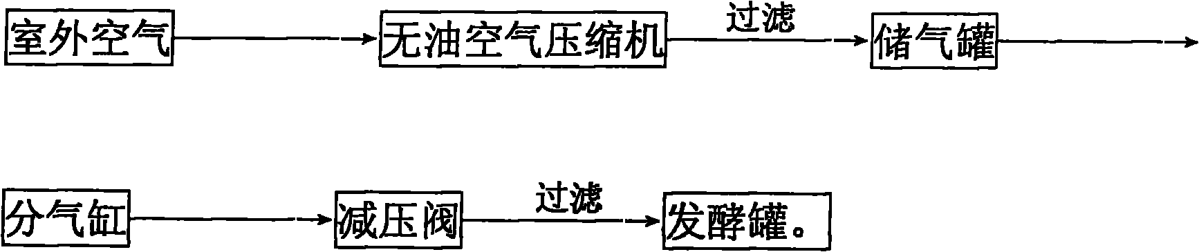 Method and device for preparing pleurotus eryngii liquid strain