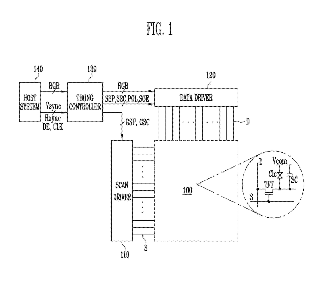 Scan driver and driving method thereof