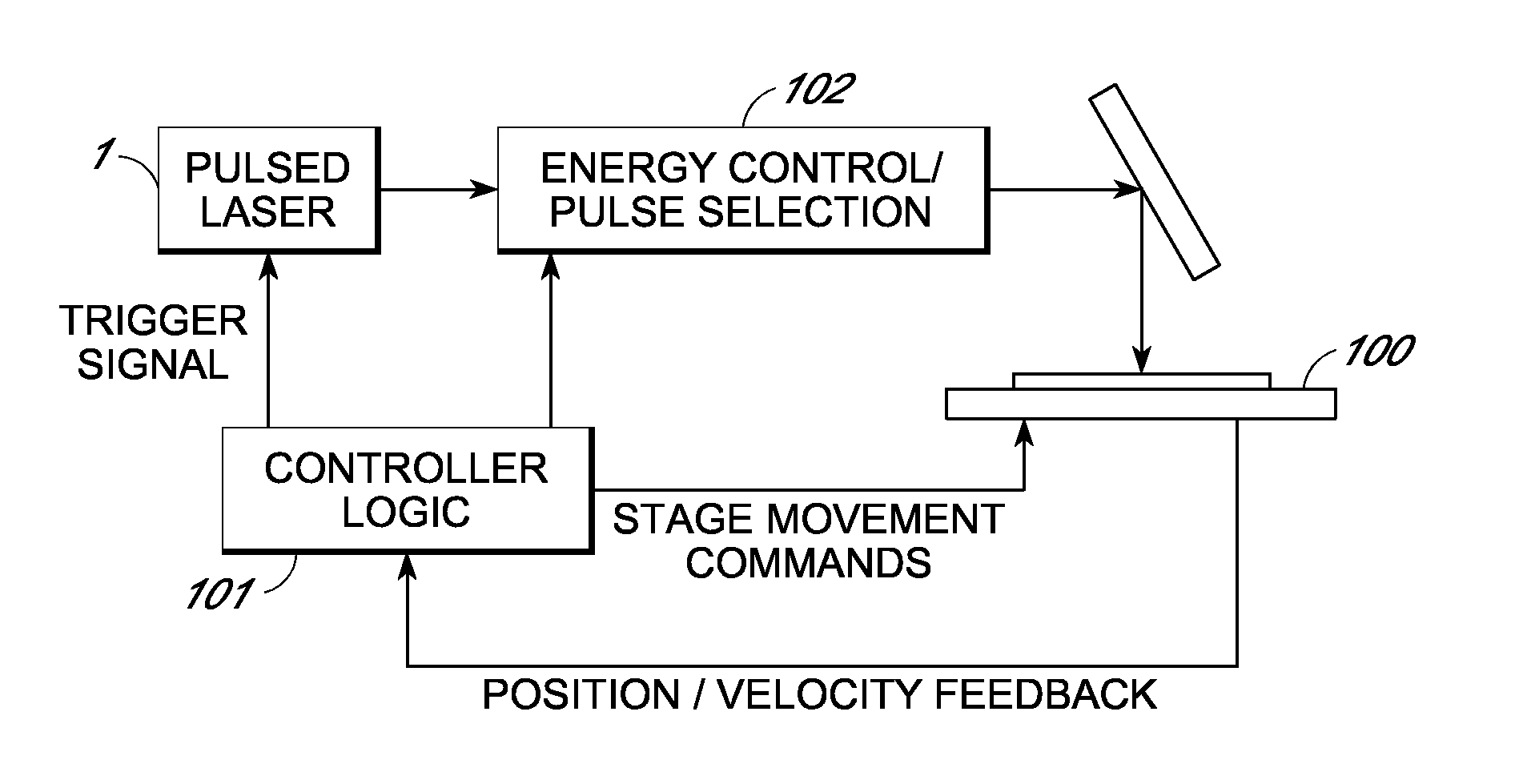 Link processing with high speed beam deflection