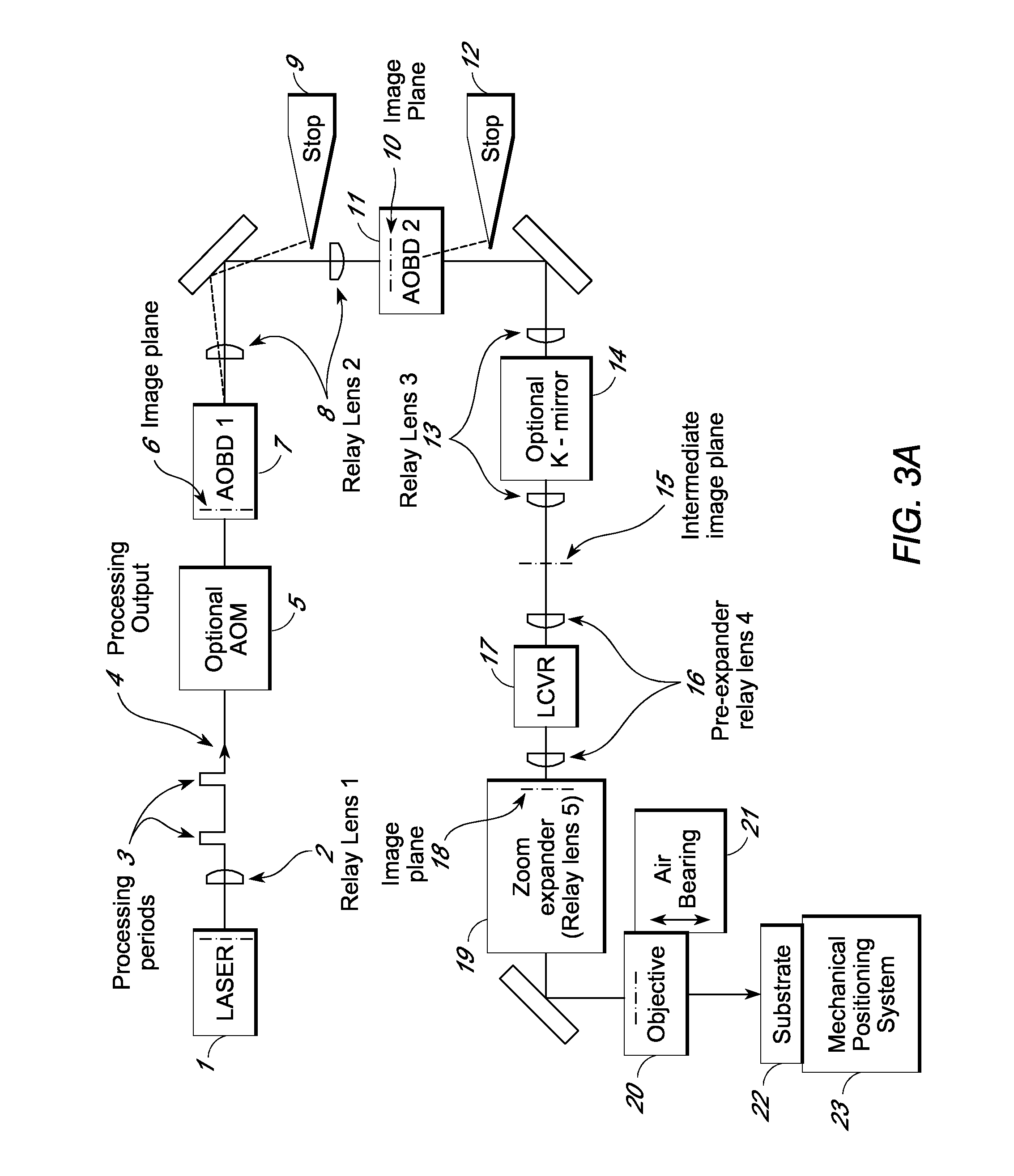 Link processing with high speed beam deflection