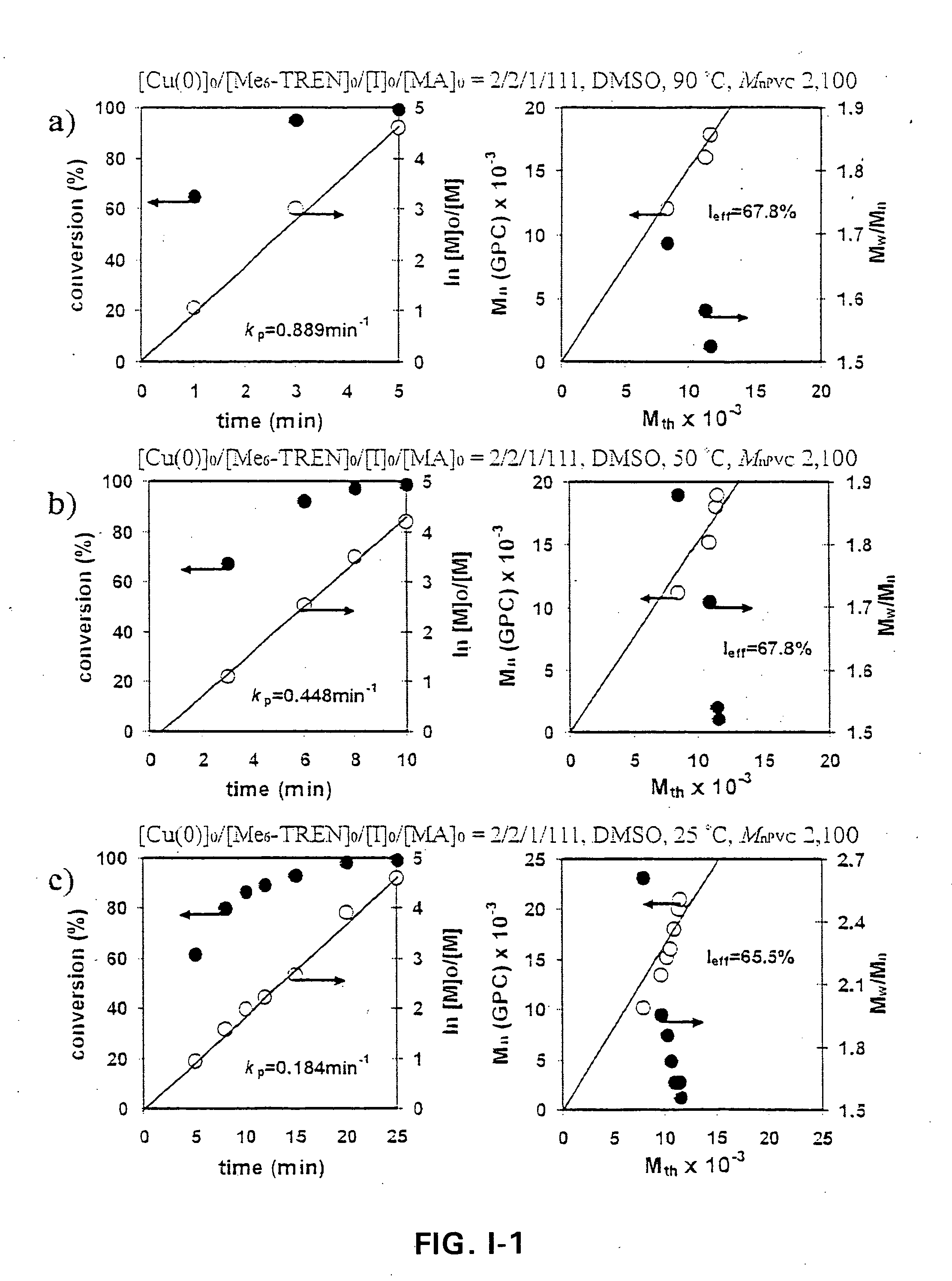 Living radical polymerization of halogen-containing and acrylic monomers and the formation of block copolymers therefrom