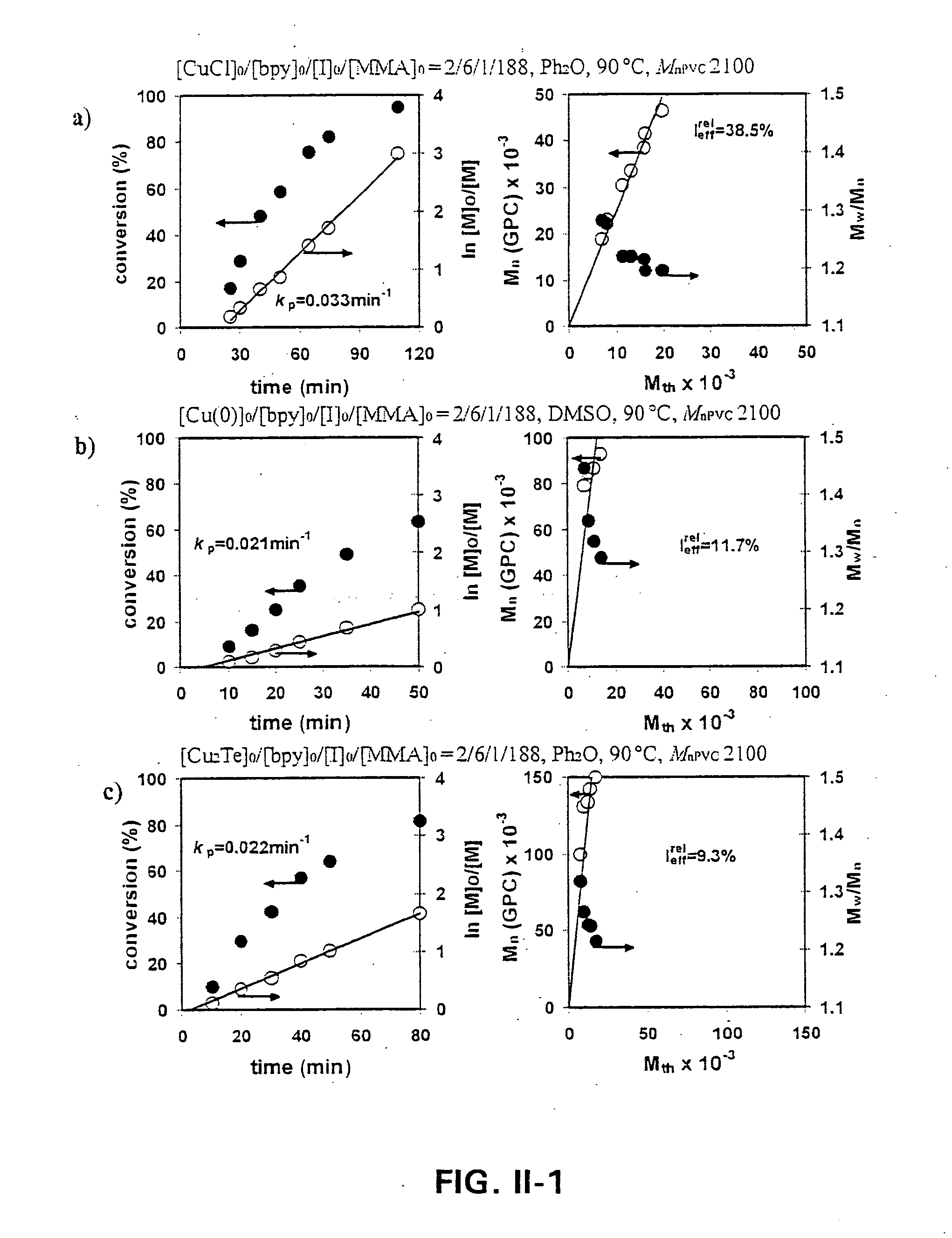 Living radical polymerization of halogen-containing and acrylic monomers and the formation of block copolymers therefrom