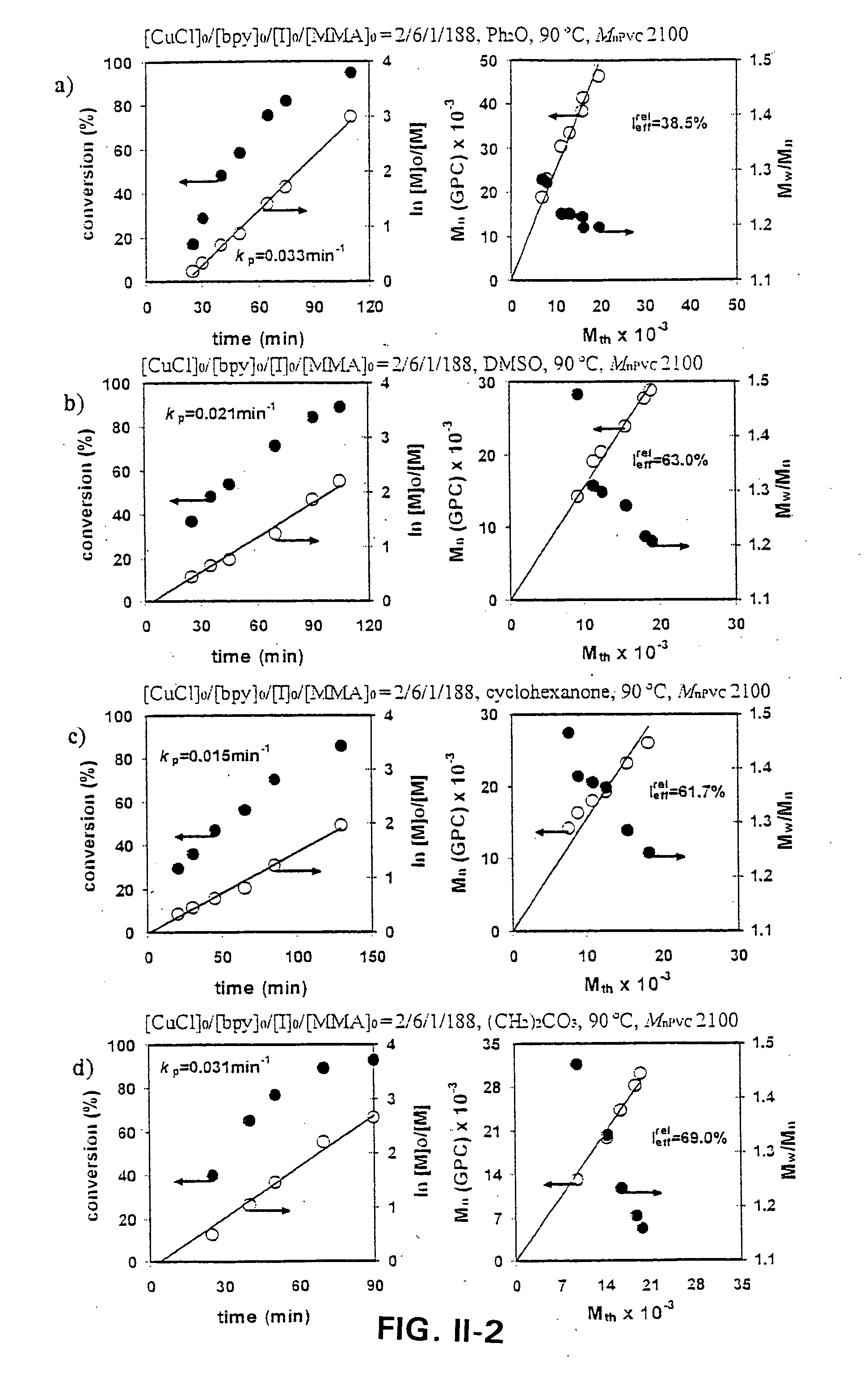 Living radical polymerization of halogen-containing and acrylic monomers and the formation of block copolymers therefrom