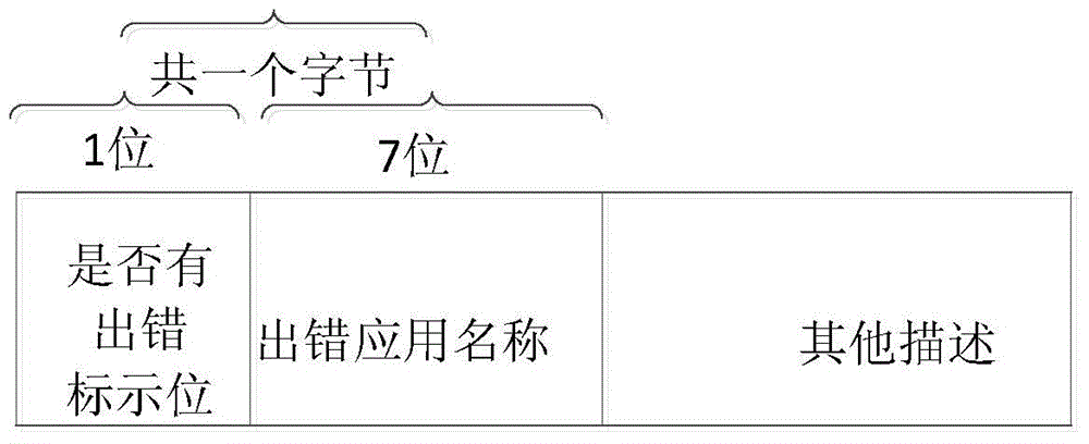 Software upgrading method based on data compatibility, client side, server and system