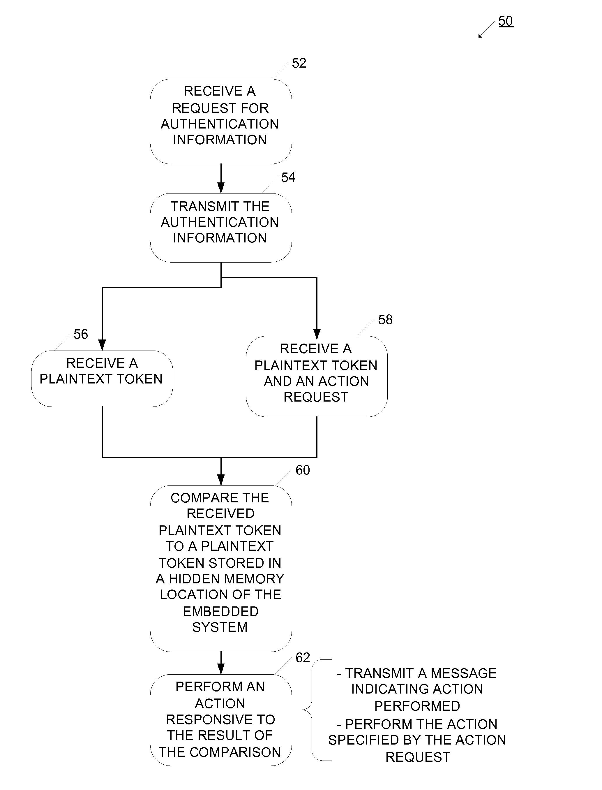 Method for Authenticating and Securing Transactions Using RF Communication