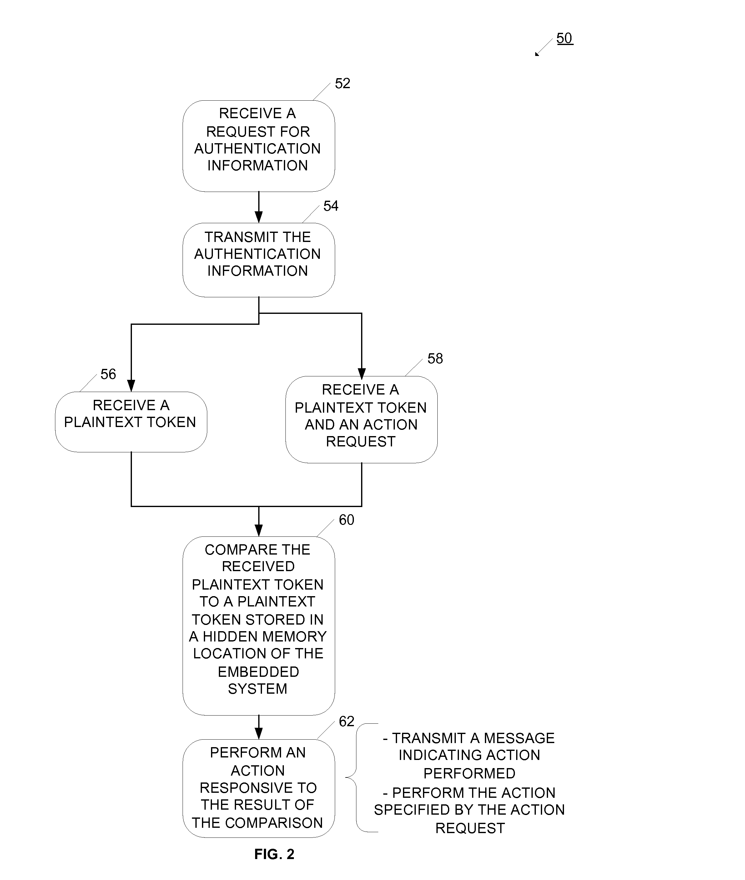 Method for Authenticating and Securing Transactions Using RF Communication