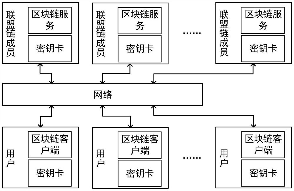 Method and system for generating qkd network authentication key based on consortium chain and implicit certificate