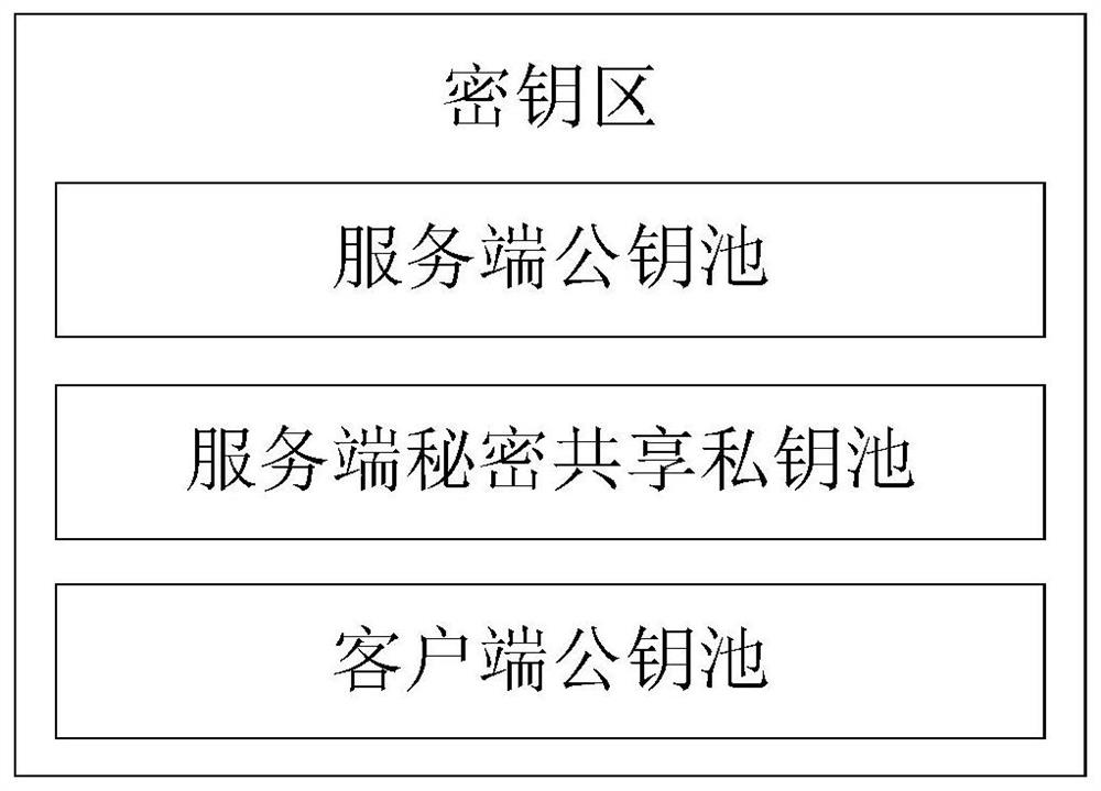 Method and system for generating qkd network authentication key based on consortium chain and implicit certificate