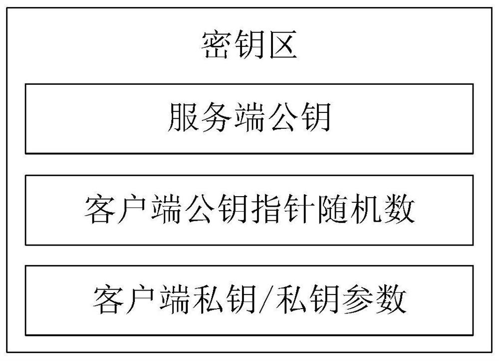 Method and system for generating qkd network authentication key based on consortium chain and implicit certificate