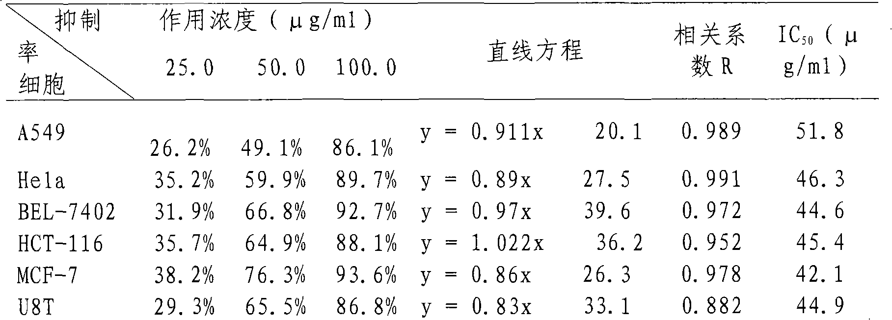 Ciona intestinalis polypeptide and preparation method thereof