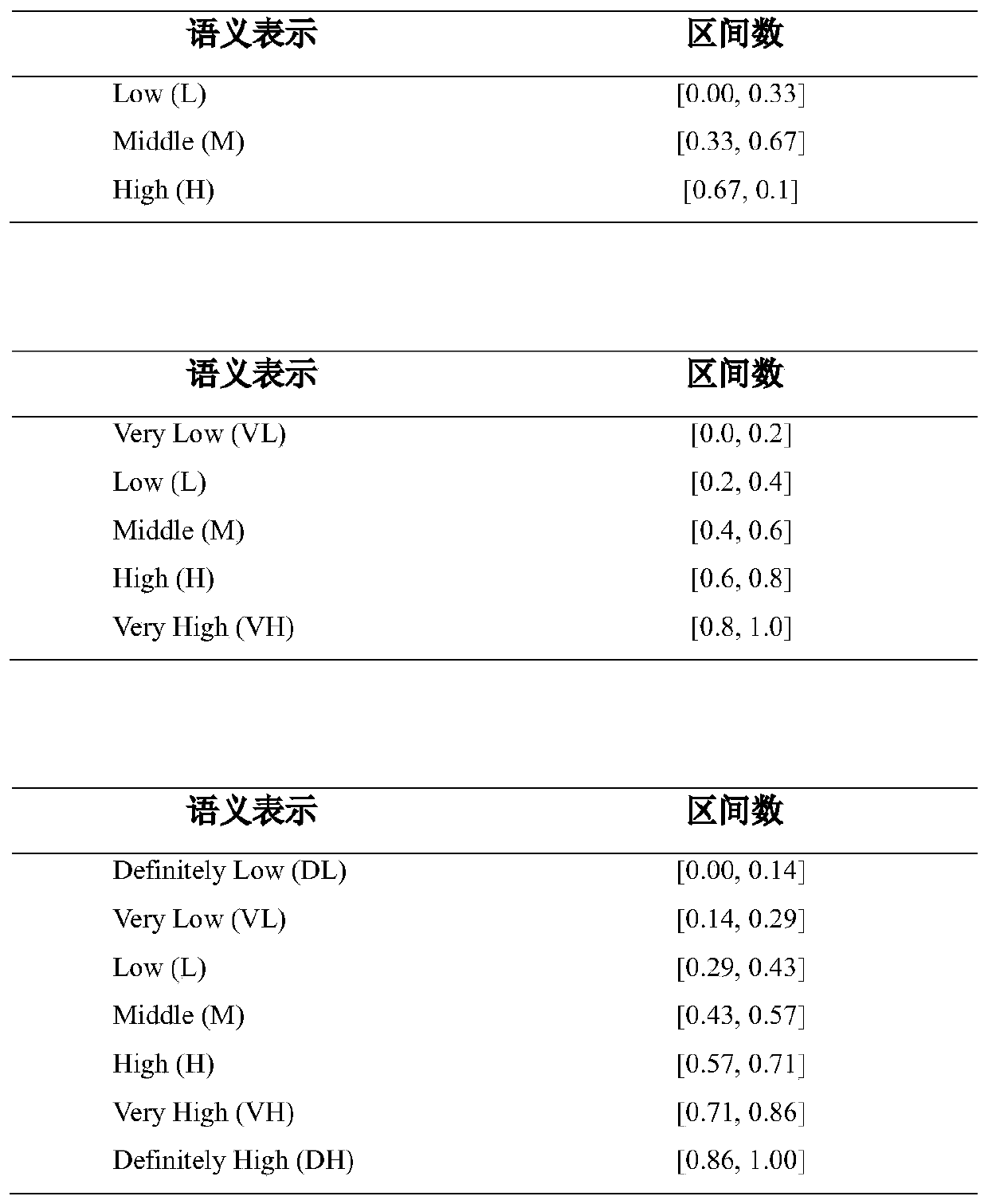 Large-scale enterprise supply and demand side matching method based on three-way decision