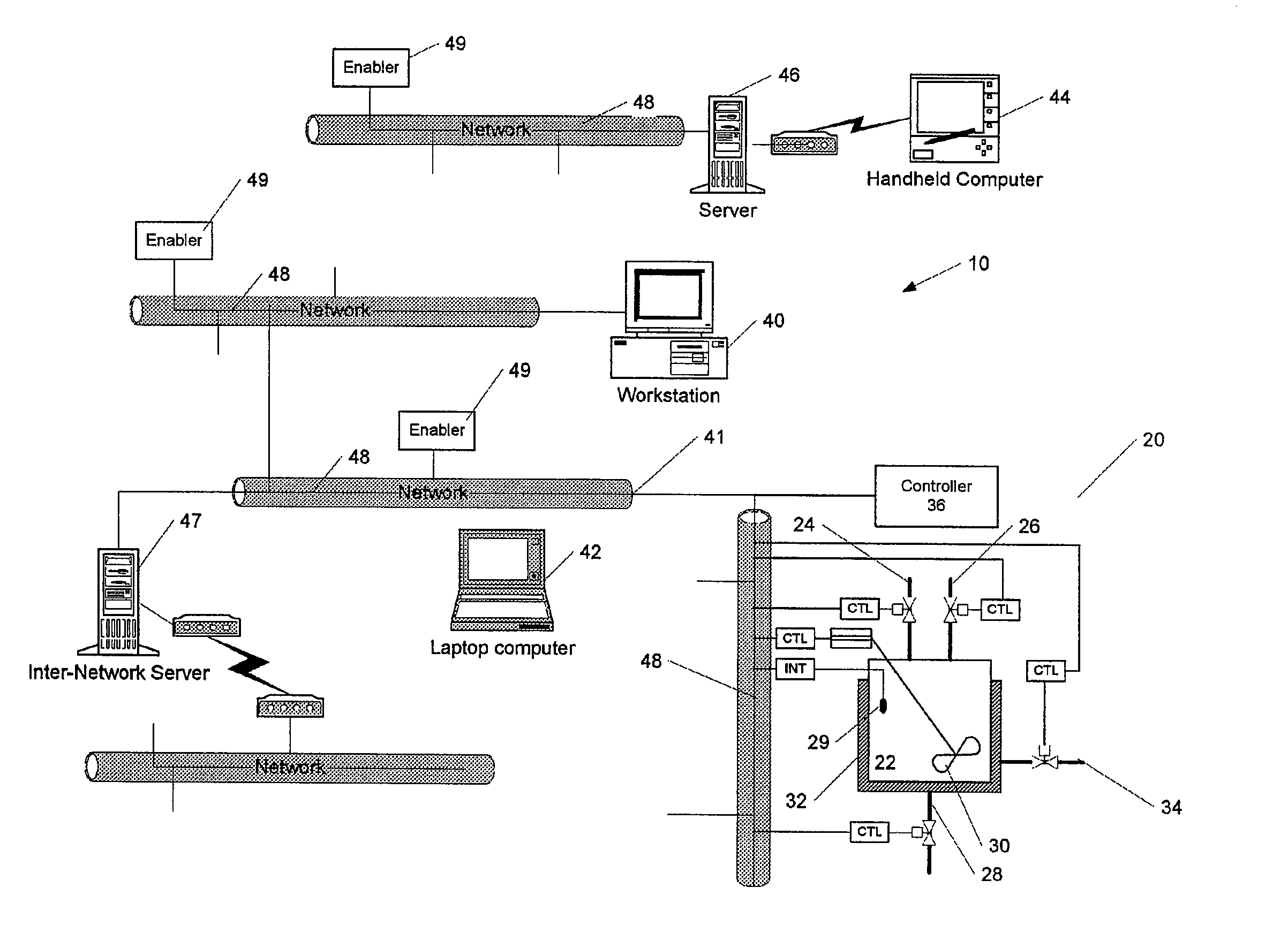 Methods and apparatus for control using control devices that provide a virtual machine environment and that communicate via an IP network