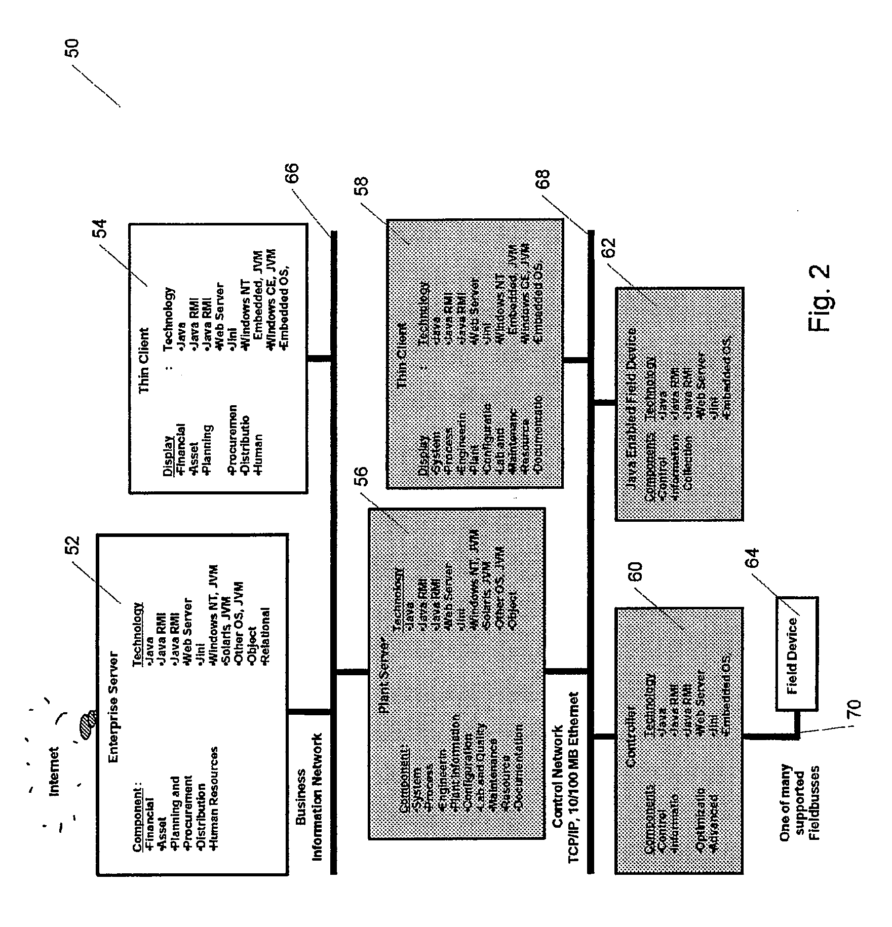 Methods and apparatus for control using control devices that provide a virtual machine environment and that communicate via an IP network