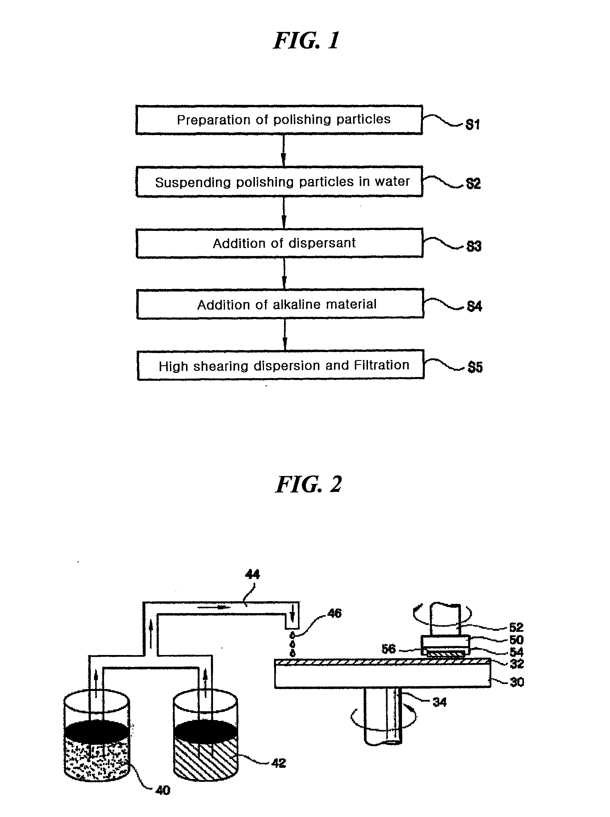 Method for preparing a polishing slurry having high dispersion stability