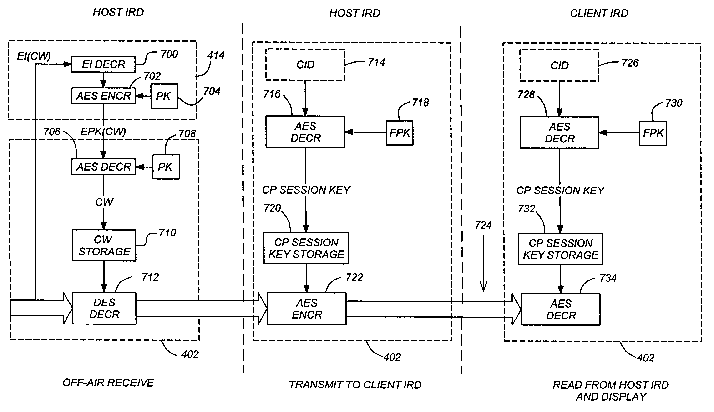 Distribution of video content using a trusted network key for sharing content