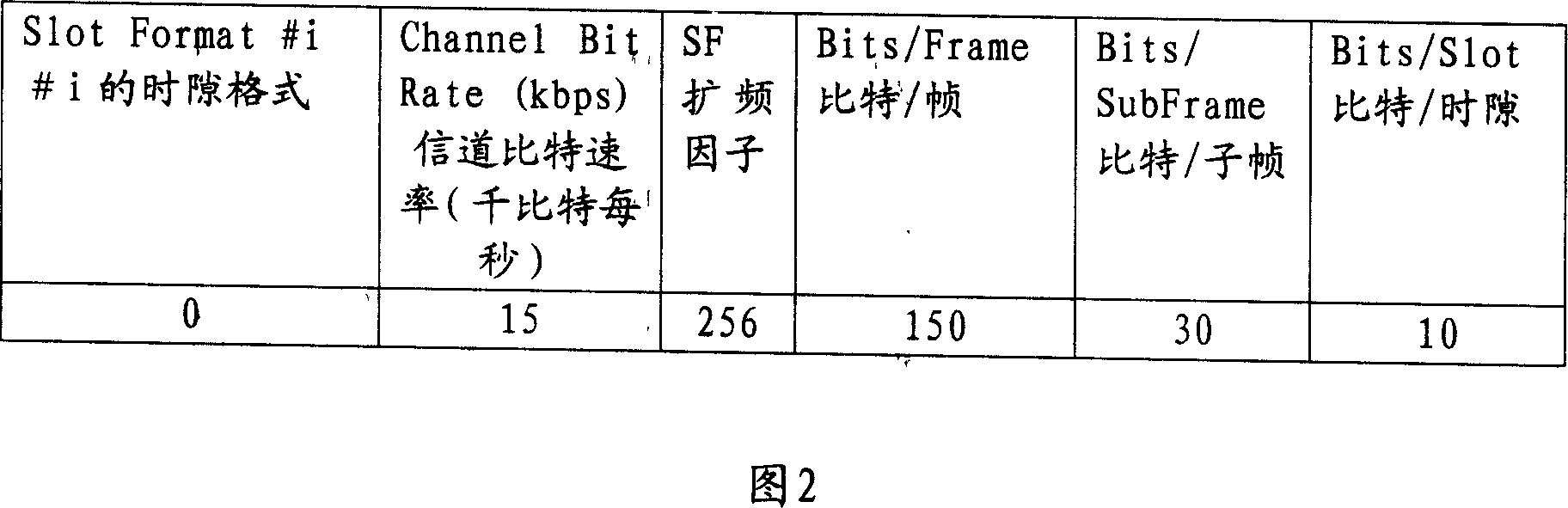 Method for special physical controlling channel of upward transmitting