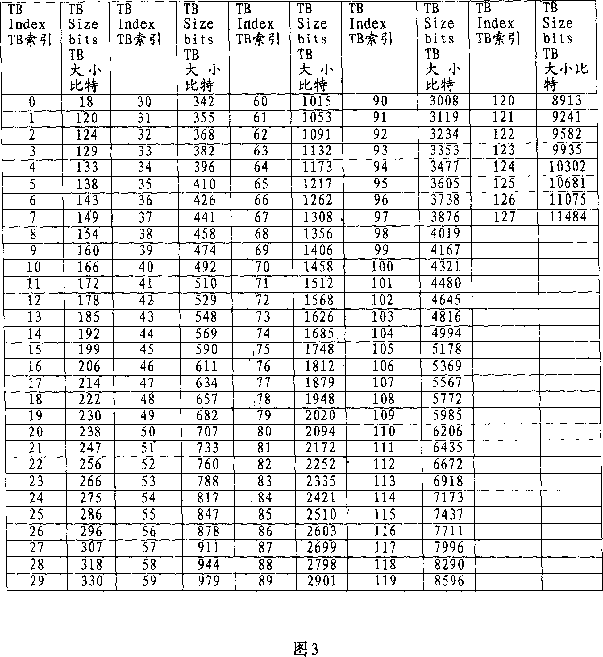 Method for special physical controlling channel of upward transmitting