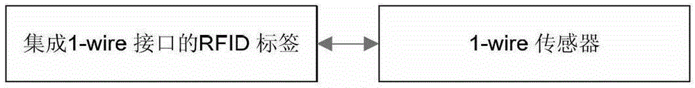 Wireless sensor implemented by using radio frequency identification (RFID) tag