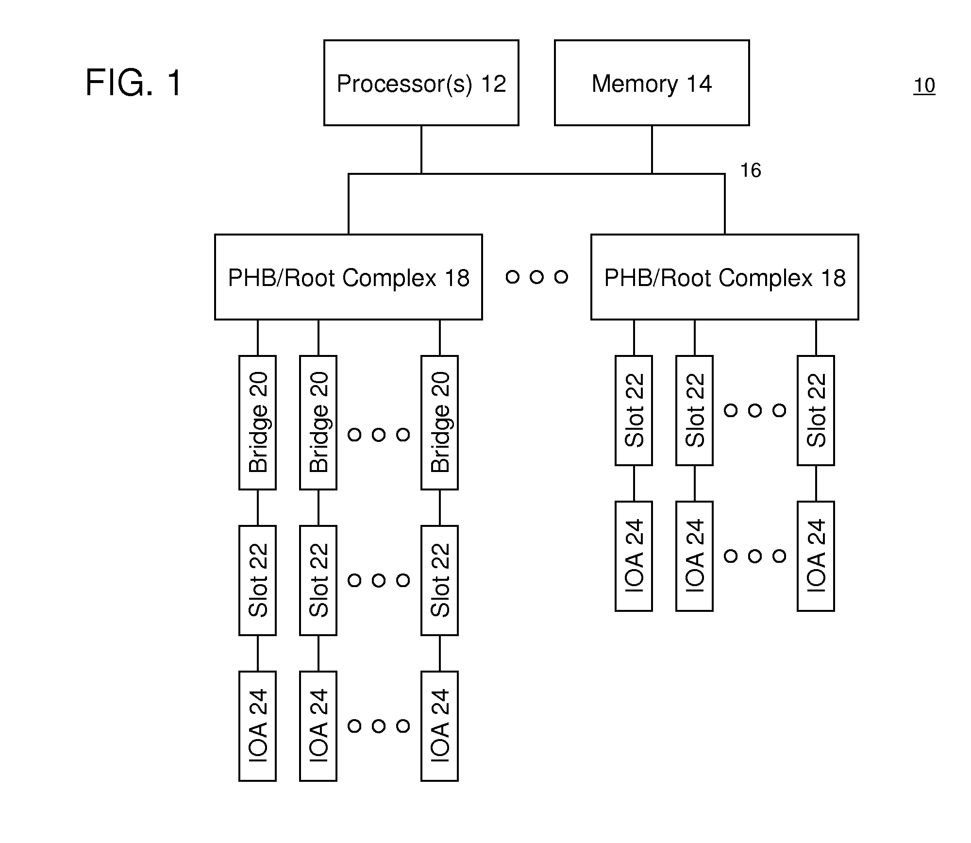 Message Signaled Interrupt Management for a Computer Input/Output Fabric Incorporating Platform Independent Interrupt Manager