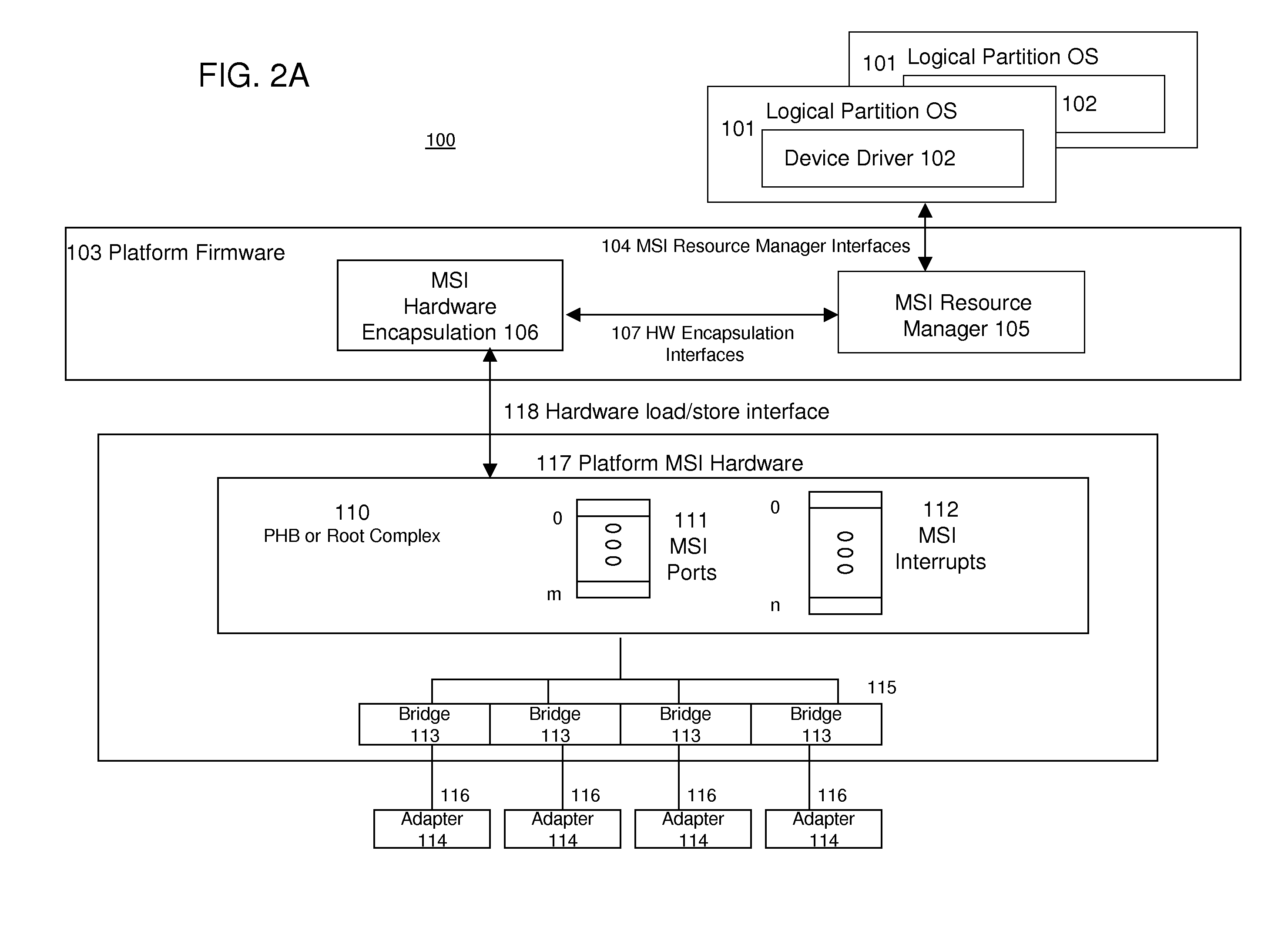 Message Signaled Interrupt Management for a Computer Input/Output Fabric Incorporating Platform Independent Interrupt Manager