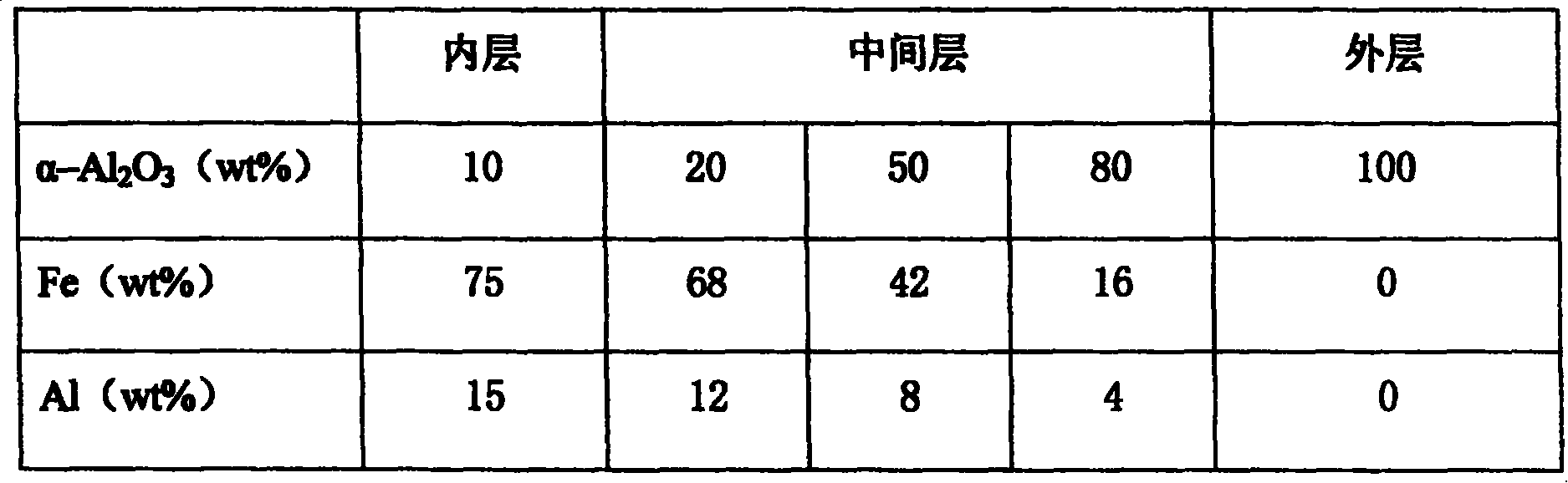 Gradient ceramic coating on steel substrate and its preparation process