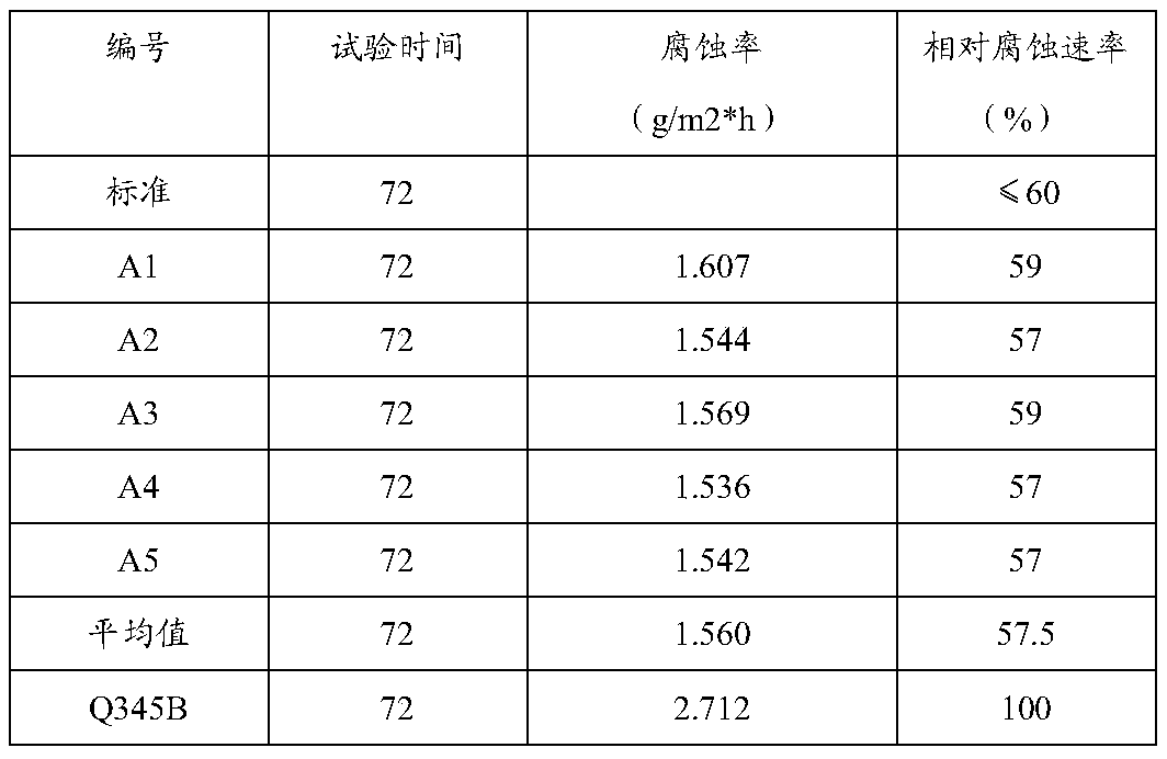 700 MPa-grade hot-rolled container steel and low-cost production method thereof