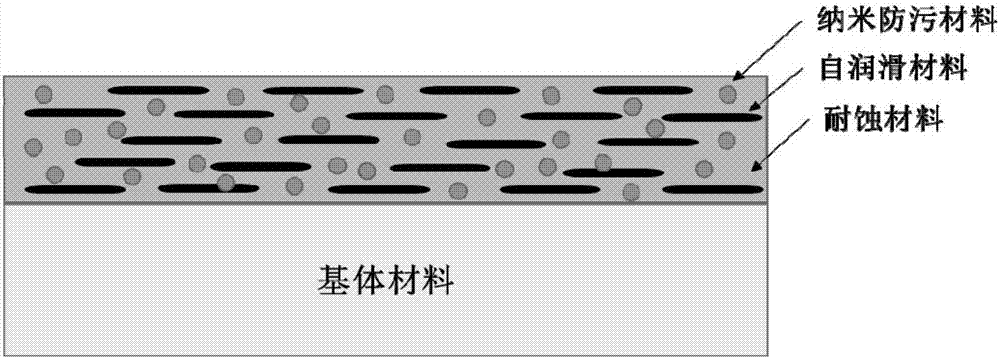 Cored wire used for preparing anti-corrosion antifouling self-lubricating functional coating and coating preparing method