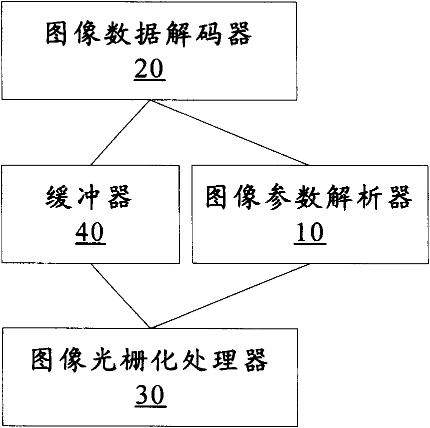 Method and device for rasterization treatment of page digital image