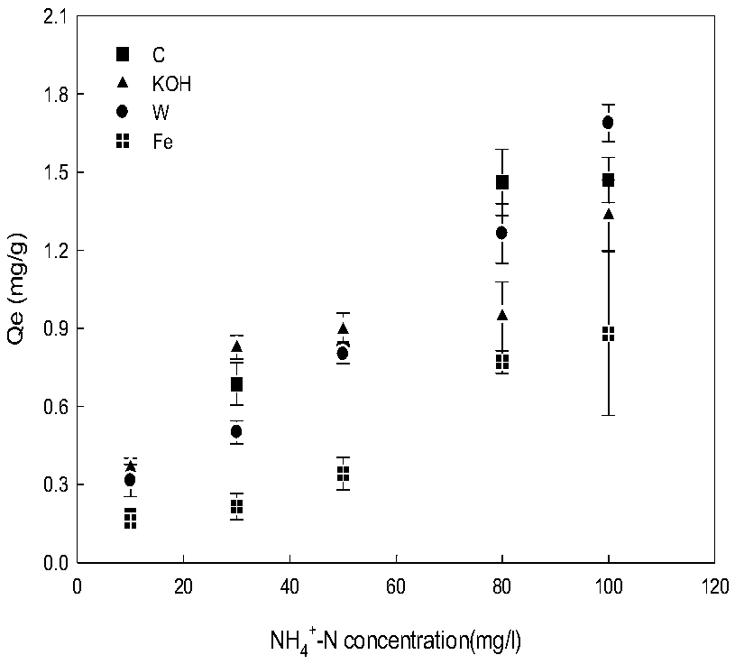 Preparation method of biochar by adaptable vegetation in Three Gorges and application thereof