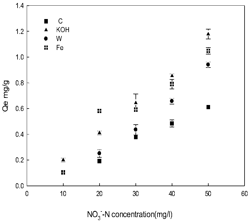 Preparation method of biochar by adaptable vegetation in Three Gorges and application thereof