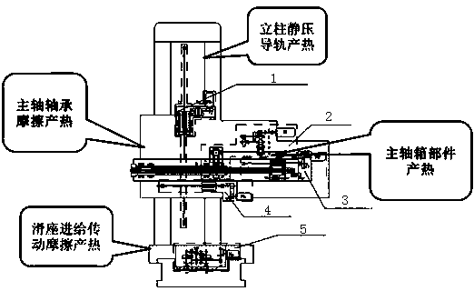 Method for simulating thermal characteristic numerical value of heavy numerical control floor type boring and milling machine